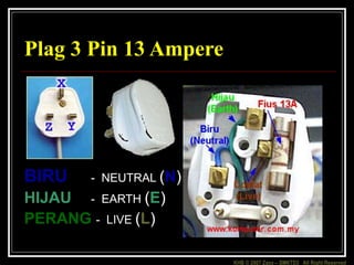 KHB © 2007 Zaxx – SMKTD3 All Right Reserved
Plag 3 Pin 13 Ampere
BIRU - NEUTRAL (N)
HIJAU - EARTH (E)
PERANG - LIVE (L)
 