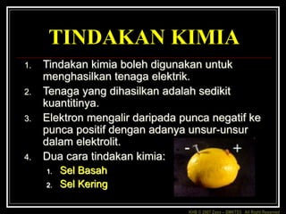 KHB © 2007 Zaxx – SMKTD3 All Right Reserved
TINDAKAN KIMIA
1. Tindakan kimia boleh digunakan untuk
menghasilkan tenaga elektrik.
2. Tenaga yang dihasilkan adalah sedikit
kuantitinya.
3. Elektron mengalir daripada punca negatif ke
punca positif dengan adanya unsur-unsur
dalam elektrolit.
4. Dua cara tindakan kimia:
1. Sel Basah
2. Sel Kering
 