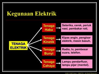 KHB © 2007 Zaxx – SMKTD3 All Right Reserved
Kegunaan Elektrik
TENAGA
ELEKTRIK
Tenaga
Haba
Tenaga
Kinetik
Tenaga
Bunyi
Tenaga
Cahaya
Seterika, cerek, periuk
nasi, pembakar roti,
Kipas angin, pengisar
elektrik, mesin basuh,
Radio, tv, pembesar
suara, telefon.
Lampu pendarfluor,
lampu pijar (mentol).
 