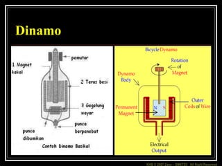 KHB © 2007 Zaxx – SMKTD3 All Right Reserved
Dinamo
 
