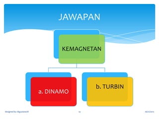 UJI DIRI
KEMAGNETAN

b.

a.
designed by cikguziana78

14

26/12/2012

 