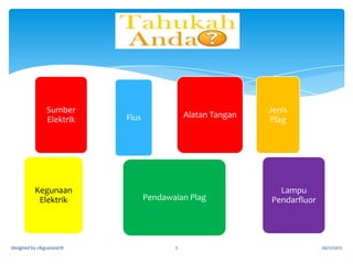 Tenaga elektrik dibekalkan oleh:

designed by cikguziana78

2

26/12/2012

 