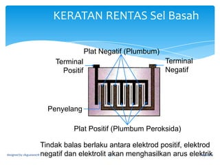 CIRI-CIRI SEL BASAH
1. Sel basah digunakan di dalam kenderaan
bermotor seperti motorsikal, kereta, bas dan lori.
2. dapat dicas semula
3. Tahan lama
4. Tenaga dihasilkan lebih tinggi dan tahan lama
berbanding sel kering
5. Menghasilkan voltan 2 V bagi pengunaan biasa
6. Ia dibuat dlm 6V – 12V

designed by cikguziana78

25

26/12/2012

 