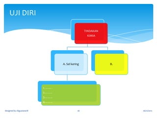 KERATAN RENTAS Sel Basah
Plat Negatif (Plumbum)
Terminal
Positif

Terminal
Negatif

Penyelang

Plat Positif (Plumbum Peroksida)
Tindak balas berlaku antara elektrod positif, elektrod
designed by cikguziana78 negatif dan elektrolit akan menghasilkan arus elektrik
26
26/12/2012

 