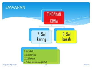BARANG ELEKTRIK MESTI BERCOP SIRIM
DAN JBE (JABATAN BEKALAN ELEKTRIK )

designed by cikguziana78

27

26/12/2012

 