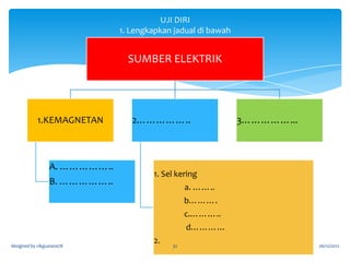 Tujuan Penggunaan Kuasa Solar
- Untuk membuat kesan yang positif terhadap alam sekitar

- Untuk membangunkan teknologi hijau dengan
menggunakan tenaga solar
- untuk mengurangkan pencemaran di seluruh dunia.
- Untuk memanfaatkan tenaga solar di kawasan
pedalaman yang sukar dihubungi dengan talian kuasa elektrik.
- Untuk mengurangkan penggunaan elektrik di rumah dan
pejabat dengan menggantikan sumber tenaga.
- Untuk mendapatkan faedah kewangan sekarang dan pada
masa akan datang
designed by cikguziana78

32

26/12/2012

 