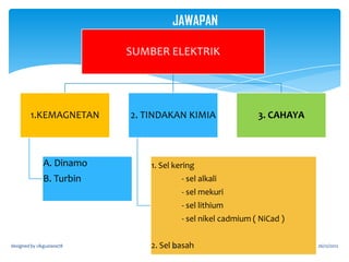 Solar energy

designed by cikguziana78

33

26/12/2012

 