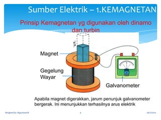 SUMBER ELEKTRIK

1.KEMAGNETAN

2. TINDAKAN KIMIA

A. Dinamo

1. Sel kering

B. Turbin

3. CAHAYA

- sel alkali
- sel mekuri
- sel lithium
- sel nikel cadmium ( NiCad )

designed by cikguziana78

2. Sel basah
4

26/12/2012

 