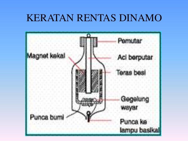 Basikal Prisma