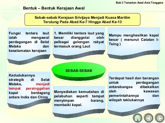 Soalan Pengaruh Agama Hindu Dan Buddha - Selangor u