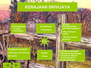 KEGIATAN EKONOMI Mengawal perdagangan  di kepulauan Melayu Pusat pertukaran barang dagangan SISTEM PEMERINTAHAN DAN PENTADBIRAN Raja berkuasa mutlak Menteri sebagai perantara PELABUHAN Palembang AGAMA Hindu PENEMUAN SEJARAH Batu Bersurat bertarikh  683 masihi Peta PENGASASAN 7 masihi Palembang KERAJAAN SRIVIJAYA 