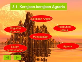 Kerajaan  Angkor Pengasasan Kegiatan ekonomi   Sistem   pemerintahan   Pelabuhan   u tama   Agama  3.1. Kerajaan-kerajaan Agraria 