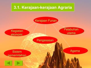 Kerajaan   Funan Pengasasan Kegiatan ekonomi   Sistem   pemerintahan   Pelabuhan   utama   Agama  3.1. Kerajaan-kerajaan Agraria 