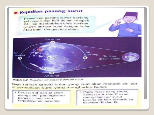 Geografi Tingkatan 2 KSSM