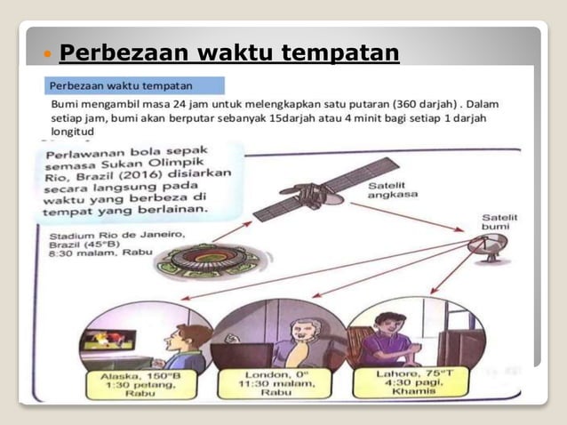 Geografi Tingkatan 2 KSSM