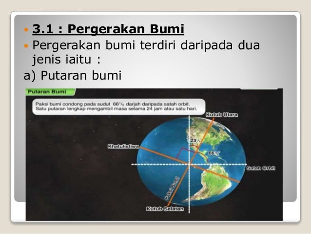 Geografi Tingkatan 2 KSSM