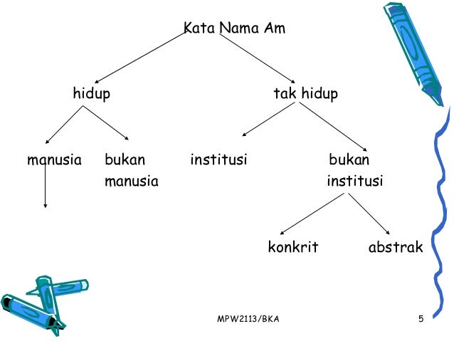 Maksud Kata Nama Am Tak Hidup Bukan Institusi Abstrak : Kata Nama dan