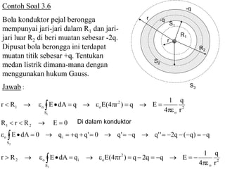 Contoh Soal 3.6
Bola konduktor pejal berongga
mempunyai jari-jari dalam R1 dan jari-
jari luar R2 di beri muatan sebesar -2q.
Dipusat bola berongga ini terdapat
muatan titik sebesar +q. Tentukan
medan listrik dimana-mana dengan
menggunakan hukum Gauss.
Jawab :
2
o
2
o
S
o1
r
q
4
1
Eq)r4(EqdAERr
1

 
r
R2
R1
r
q)q(q2''qq'q0'qqq0dAE
0ERrR
2S
io
21



Di dalam konduktor
-q
-q
2
o
2
o
S
io2
r
q
4
1
Eqq2q)r4(EqdAERr
3

 
S3
S2
S1
 