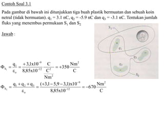 Contoh Soal 3.1
Pada gambar di bawah ini ditunjukkan tiga buah plastik bermuatan dan sebuah koin
netral (tidak bermuatan). q1 = 3.1 nC, q2 = -5.9 nC dan q3 = -3.1 nC. Tentukan jumlah
fluks yang menembus permukaan S1 dan S2
Jawab :
C
Nm
670
10x85,8
10x)1,39,51,3(qqq
C
Nm
350
Nm
C
C
10x85,8
10x1,3q
2
12
9
o
321
S
2
2
212
9
o
1
S
2
1















 
