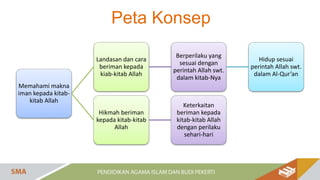 Memahami makna
iman kepada kitab-
kitab Allah
Landasan dan cara
beriman kepada
kiab-kitab Allah
Berperilaku yang
sesuai dengan
perintah Allah swt.
dalam kitab-Nya
Hidup sesuai
perintah Allah swt.
dalam Al-Qur’an
Hikmah beriman
kepada kitab-kitab
Allah
Keterkaitan
beriman kepada
kitab-kitab Allah
dengan perilaku
sehari-hari
Peta Konsep
 