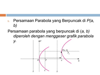 b. Persamaan Parabola yang Berpuncak di P(a,
   b)
Persamaan parabola yang berpuncak di (a, b)
   diperoleh dengan menggeser grafik parabola
   yang berpuncak di (0, 0).
 