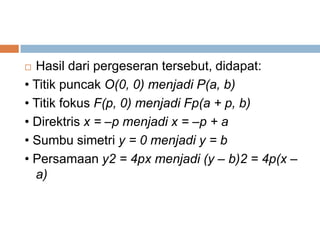  Hasil dari pergeseran tersebut, didapat:
• Titik puncak O(0, 0) menjadi P(a, b)
• Titik fokus F(p, 0) menjadi Fp(a + p, b)
• Direktris x = –p menjadi x = –p + a
• Sumbu simetri y = 0 menjadi y = b
• Persamaan y2 = 4px menjadi (y – b)2 = 4p(x –
  a)
 