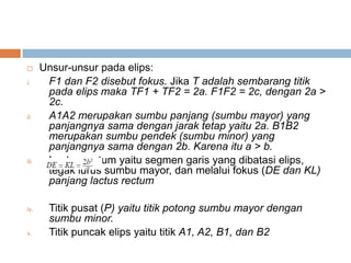       Unsur-unsur pada elips:
i.      F1 dan F2 disebut fokus. Jika T adalah sembarang titik
        pada elips maka TF1 + TF2 = 2a. F1F2 = 2c, dengan 2a >
        2c.
ii.     A1A2 merupakan sumbu panjang (sumbu mayor) yang
        panjangnya sama dengan jarak tetap yaitu 2a. B1B2
        merupakan sumbu pendek (sumbu minor) yang
        panjangnya sama dengan 2b. Karena itu a > b.
iii.    Lactus rectum yaitu segmen garis yang dibatasi elips,
        tegak lurus sumbu mayor, dan melalui fokus (DE dan KL)
        panjang lactus rectum

iv.     Titik pusat (P) yaitu titik potong sumbu mayor dengan
        sumbu minor.
v.      Titik puncak elips yaitu titik A1, A2, B1, dan B2
 