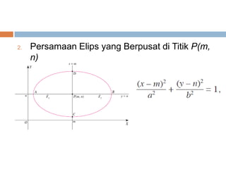 2.   Persamaan Elips yang Berpusat di Titik P(m,
     n)
 