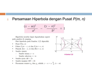2.   Persamaan Hiperbola dengan Pusat P(m, n)
 