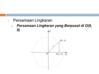 1.        Persamaan Lingkaran
     a.    Persamaan Lingkaran yang Berpusat di O(0,
           0)
 