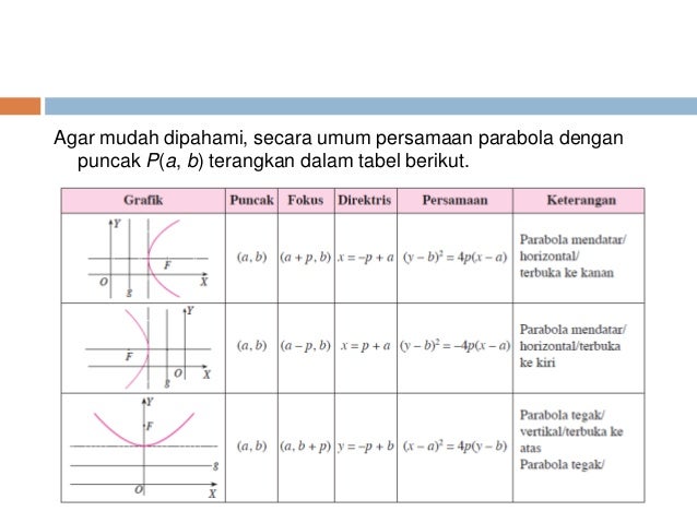 Bab 3 irisan kerucut
