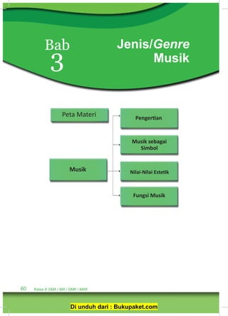 60 Kelas X SMA / MA / SMK / MAK
Bab
3
Jenis/Genre
Musik
Pengertian
Musik sebagai
Simbol
Nilai-Nilai Estetik
Fungsi Musik
Musik
Peta Materi
Di unduh dari : Bukupaket.com
 