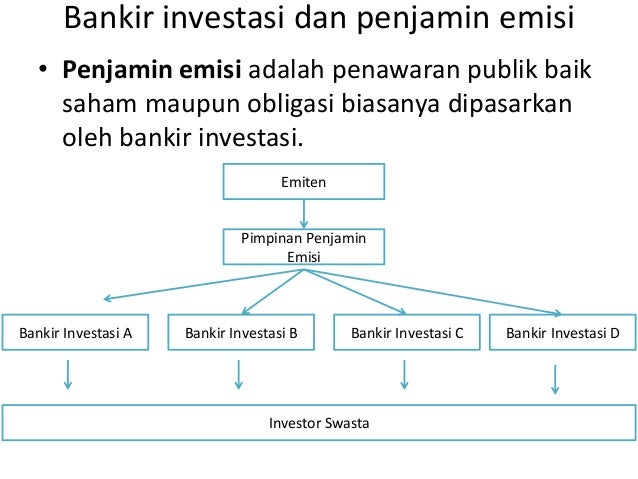 Sistem otc perdagangan saham ekspres
