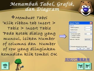 Menambah Tabel, Grafik,
          dan Diagram
     Membuat Tabel
•Klik ribbon tab Insert >
    Table > Insert Table
 •Pada kotak dialog yang
  muncul, isikan Number
 of columns dan Number
 of row yang diinginkan
kemudian klik tombol OK

Hom
Hom                             Bac
                                 Bac   nex
                                        nex
 ee                              kk      tt
 