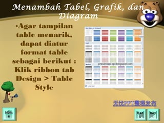 Menambah Tabel, Grafik, dan
              Diagram
   •Agar tampilan
   table menarik,
    dapat diatur
    format table
  sebagai berikut :
   Klik ribbon tab
   Design > Table
        Style


Hom
Hom                        Bac
                            Bac   nex
                                   nex
 ee                         kk      tt
 