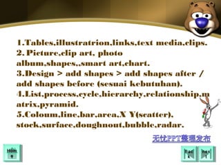 1.Tables,illustratrion,links,text media,clips.
  2. Picture,clip art, photo
  album,shapes,,smart art,chart.
  3.Design > add shapes > add shapes after /
  add shapes before (sesuai kebutuhan).
  4.List,process,cycle,hierarchy,relationship,m
  atrix,pyramid.
  5.Coloum,line,bar,area,X Y(scatter),
  stock,surface,doughnout,bubble,radar.

Hom
Hom                                       Bac
                                           Bac   nex
                                                  nex
 ee                                        kk      tt
 
