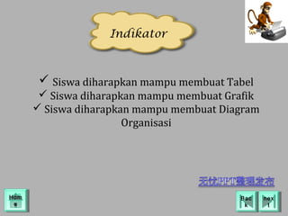 Indikator



        Siswa diharapkan mampu membuat Tabel
        Siswa diharapkan mampu membuat Grafik
       Siswa diharapkan mampu membuat Diagram
                       Organisasi




Hom
Hom                                       Bac
                                           Bac   nex
                                                  nex
 ee                                        kk      tt
 