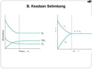 B. Keadaan Setimbang 
 