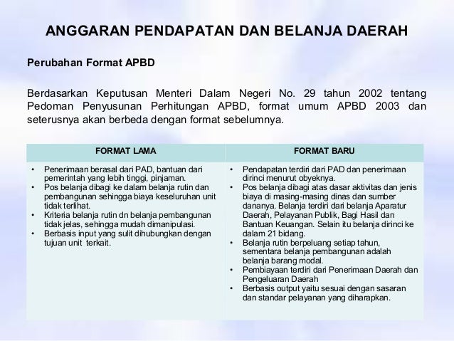 Keuangan Publik Dan Kebijakan Fiskal