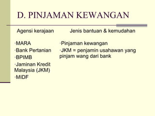 D. PINJAMAN KEWANGAN
Agensi kerajaan Jenis bantuan & kemudahan
•MARA
•Bank Pertanian
•BPIMB
•Jaminan Kredit
Malaysia (JKM)
•MIDF
•Pinjaman kewangan
•JKM = penjamin usahawan yang
pinjam wang dari bank
 