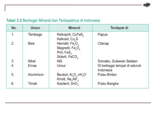 Kimia Power Point Tommy Tugas Utama