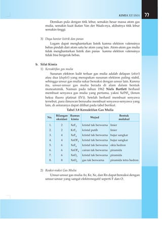 KIMIA XII SMA 77
Demikan pula dengan titik lebur, semakin besar massa atom gas
mulia, semakin kuat ikatan Van der Waals-nya, akibatnya titik lebur
semakin tinggi.
3) Daya hantar listrik dan panas
Logam dapat menghantarkan listrik karena elektron valensinya
bebas pindah dari atom satu ke atom yang lain. Atom-atom gas mulia
tidak menghantarkan listrik dan panas karena elektron valensinya
tidak bisa bergerak bebas.
b. Sifat Kimia
1) Kereaktifan gas mulia
Susunan elektron kulit terluar gas mulia adalah delapan (oktet)
atau dua (duplet) yang merupakan susunan elektron paling stabil,
sehingga unsur gas mulia sukar bereaksi dengan unsur lain. Karena
itu, unsur-unsur gas mulia berada di alam dalam bentuk
monoatomik. Namun pada tahun 1962 Niels Bartlett berhasil
membuat senyawa gas mulia yang pertama, yakni XePtF6 (fenon
heksa fluoro platinat (IV)). Setelah berhasil membuat senyawa
tersebut, para ilmuwan berusaha membuat senyawa-senyawa yang
lain, di antaranya dapat dilihat pada tabel berikut.
Tabel 3.8 Kereaktifan Gas Mulia
2) Reaksi-reaksi Gas Mulia
Unsur-unsur gas mulia Ar, Kr, Xe, dan Rn dapat bereaksi dengan
unsur-unsur yang sangat elektronegatif seperti F dan O.
No.
Bilangan Rumus
Wujud
Bentuk
oksidasi kimia molekul
1. 2 XeF2 kristal tak berwarna linier
2. 2 KrF2 kristal putih linier
3. 4 XeF4 kristal tak berwarna bujur sangkar
4. 4 XeOF2 kristal tak berwarna bujur sangkar
5. 6 XeF6 kristal tak berwarna okta hedron
6. 6 XeOF4 cairan tak berwarna piramida
7. 6 XeO3 kristal tak berwarna piramida
8. 8 XeO4 gas tak berwarna piramida tetra hedron
 