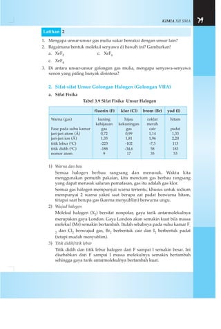 KIMIA XII SMA 79
Latihan 2
1. Mengapa unsur-unsur gas mulia sukar bereaksi dengan unsur lain?
2. Bagaimana bentuk molekul senyawa di bawah ini? Gambarkan!
a. XeF2 c. XeF6
c. XeF4
3. Di antara unsur-unsur golongan gas mulia, mengapa senyawa-senyawa
xenon yang paling banyak disintesa?
2. Sifat-sifat Unsur Golongan Halogen (Golongan VIIA)
a. Sifat Fisika
Tabel 3.9 Sifat Fisika Unsur Halogen
1) Warna dan bau
Semua halogen berbau rangsang dan menusuk. Waktu kita
menggunakan pemutih pakaian, kita mencium gas berbau rangsang
yang dapat merusak saluran pernafasan, gas itu adalah gas klor.
Semua gas halogen mempunyai warna tertentu, khusus untuk iodium
mempunyai 2 warna yakni saat berupa zat padat berwarna hitam,
tetapai saat berupa gas (karena menyublim) berwarna ungu.
2) Wujud halogen
Molekul halogen (X2) bersifat nonpolar, gaya tarik antarmolekulnya
merupakan gaya London. Gaya London akan semakin kuat bila massa
molekul (Mr) semakin bertambah. Itulah sebabnya pada suhu kamar F-
2 dan Cl2 berwujud gas, Br2 berbentuk cair dan I2 berbentuk padat
(tetapi mudah menyublim).
3) Titik didih/titik lebur
Titik didih dan titik lebur halogen dari F sampai I semakin besar. Ini
disebabkan dari F sampai I massa molekulnya semakin bertambah
sehingga gaya tarik antarmolekulnya bertambah kuat.
fluorin (F) klor (Cl) brom (Br) yod (I)
Warna (gas) kuning hijau coklat hitam
kehijauan kekuningan merah
Fase pada suhu kamar gas gas cair padat
jari-jari atom (Å) 0,72 0,99 1,14 1,33
jari-jari ion (Å) 1,33 1,81 1,96 2,20
titik lebur (oC) -223 -102 -7,3 113
titik didih (oC) -188 -34,6 58 183
nomor atom 9 17 35 53
 