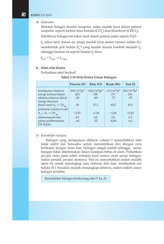 KIMIA XII SMA80
4) Kelarutan
Molekul halogen bersifat nonpolar, maka mudah larut dalam pelarut
nonpolar, seperti karbon tetra klorida (CCl4) atau kloroform (CHCl3).
Sebaliknya halogen ini sukar larut dalam pelarut polar seperti H2O
I2 sukar larut dalam air, tetapi mudah larut dalam larutan iodida (I-),
membentuk poli Iodida (I3
-) yang mudah terurai kembali menjadi I2,
sehingga larutan ini seperti larutan I2 biasa
I2(s) + I-
(aq) → I3
-
(aq)
b. Sifat-sifat Kimia
Perhatikan tabel berikut!
Tabel 3.10 Sifat Kimia Unsur Halogen
1) Kereaktifan halogen
Halogen yang mempunyai elektron valensi 7 menyebabkan sifat
tidak stabil dan berusaha untuk menstabilkan diri dengan cara
berikatan dengan atom lain. Halogen sangat reaktif sehingga unsur
halogen tidak diketemukan dalam keadaan bebas di alam. Perhatikan
jari-jari atom pada tabel, semakin kecil nomor atom unsur halogen,
makin pendek jari-jari atomnya. Hal ini menyebabkan makin mudah
atom itu untuk menangkap satu elektron dari luar, membentuk ion
halida (X-). Semakin mudah menangkap elektron, makin reaktif unsur
halogen tersebut.
Kereaktifan halogen berkurang dari F ke At
Fluorin (F) Klor (Cl) Brom (Br) Yod (I)
konfigurasi elektron (He) 2s22p5 (Ne) 3s23p5 (Ar) 4s24p5 (Kr) 5s25p5
energi ionisasi (kkal) 402 300 273 241
afinitas elektron (kkal) -80 -85 -77 -70
energi disosiasi
(kkal/mol) X2 → 2X(g) 38 57,2 45,5 35,5
potensial reduksi (volt)
X2 + 2e → 2X-
(g) +2,87 +1,36 +1,06 +0,54
elektronegativitas 4,0 3,0 2,8 2,5
panas pembentukan -64 -22 -8,68 -6,2
HX (kkal)
 