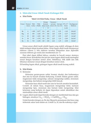 KIMIA XII SMA88
4. Sifat-sifat Unsur Alkali Tanah (Golongan IIA)
a. Sifat Fisika
Tabel 3.14 Sifat Fisika Unsur Alkali Tanah
Unsur-unsur alkali tanah adalah logam yang reaktif, sehingga di alam
tidak terdapat dalam keadaan bebas. Atom logam alkali tanah mempunyai
elektron valensi 2, bila elektron tersebut dilepaskan akan diperoleh
susunan elektron gas mulia dan membentuk ion +2.
Dari tabel dapat dilihat bahwa, semakin ke bawah nomor atomnya
semakin besar. Kereaktifan dan jari-jari atom logam alkali tanah meningkat
sesuai dengan kenaikan nomor atom. Sebaliknya, titik didih dan titik
leburnya menurun sesuai dengan kenaikan nomor atom.
Di banding logam alkali, golongan logam alkali tanah kurang reaktif.
b. Sifat Kimia
1) Kelarutan
Kelarutan garam-garam sulfat, kromat, oksalat, dan karbonatnya
dari atas ke bawah semakin berkurang. Contoh: Dalam garam sulfat,
magnesium tidak mengendap, calsium mengendap sedikit, stronsium
mengendap, dan balium mengendap lebih banyak.
Kelarutan basa alkali tanah dari atas ke bawah semakin bertambah.
Contoh: di dalam basa, magnesium mengendap tebal, kalsium
mengendap tipis, stronsium dan barium tidak mengendap. Sifat
kelarutan yang berbeda ini dapat digunakan untuk identifikasi dan
memisahkan unsur alkali tanah.
2) Logam alkali tanah dapat bereaksi dengan air membentuk basa dan gas
hidrogen, misalnya: Ca(s) + 2H2O(l) → Ca(OH)2(aq) + H2(g)
Untuk bereaksi dengan air, Be dan Mg perlu pemanasan dan basa yang
terbentuk sukar larut dalam air. Untuk Ca, Sr, dan Ba reaksinya cepat.
Energi Susunan
Unsur Nomor Titik Titik Ionisasi jari-jari Jari-jari EoL/L2+ Konfigurasi
Atom Lebur Didih (kkal/mol) Atom (Å) Ion (Å) Atom Elektron
I II (volt)
Be 4 1.285 2.477 214 429 1,12 0,32 +1,85 (He)2s2
Mg 12 650 1.220 175 345 1,60 0,78 +2,37 (Ne)3s2
Ca 20 845 1.492 140 274 1,97 0,99 +2,87 (Ar)4s2
Sr 38 757 1.370 132 253 2,25 1,25 +2,89 (Kr)5s2
Ba 56 710 1.638 120 230 2,22 1,35 +2,90 (Xe)6s2
 