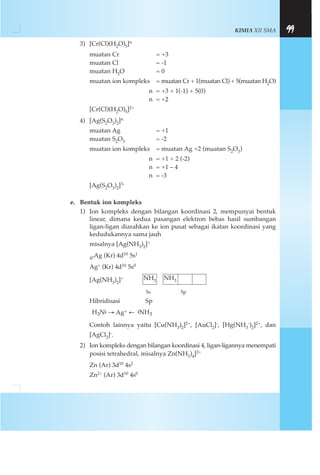 KIMIA XII SMA 99
3) [Cr(Cl)(H2O)5]n
muatan Cr = +3
muatan Cl = -1
muatan H2O = 0
muatan ion kompleks = muatan Cr + 1(muatan Cl) + 5(muatan H2O)
n = +3 + 1(-1) + 5(0)
n = +2
[Cr(Cl)(H2O)5]2+
4) [Ag(S2O3)2]n
muatan Ag = +1
muatan S2O3 = -2
muatan ion kompleks = muatan Ag +2 (muatan S2O3)
n = +1 + 2 (-2)
n = +1 – 4
n = -3
[Ag(S2O3)2]3-
e. Bentuk ion kompleks
1) Ion kompleks dengan bilangan koordinasi 2, mempunyai bentuk
linear, dimana kedua pasangan elektron bebas hasil sumbangan
ligan-ligan diarahkan ke ion pusat sebagai ikatan koordinasi yang
kedudukannya sama jauh
misalnya [Ag(NH3)2]+
47Ag (Kr) 4d10 5s1
Ag+ (Kr) 4d10 5s0
[Ag(NH3)2]+
5s 5p
Hibridisasi Sp
Contoh lainnya yaitu [Cu(NH3)2]2+, [AuCl2]-, [Hg(NH3
-)2]2+, dan
[AgCl2]-.
2) Ion kompleks dengan bilangan koordinasi 4, ligan-ligannya menempati
posisi tetrahedral, misalnya Zn(NH3)4]2+
Zn (Ar) 3d10 4s2
Zn2+ (Ar) 3d10 4s0
H3N NH3→ Ag+ ←
NH3NH3
 