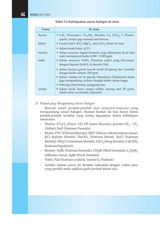 KIMIA XII SMA66
Tabel 3.2 Kelimpahan unsur halogen di alam
3) Produk yang Mengandung Unsur Halogen
Banyak sekali produk-produk atau senaywa-senyawa yang
mengandung unsur halogen. Namun berikut ini kita hanya batasi
produk-produk tersebut yang sering digunakan dalam kehidupan
sehari-hari.
- Fluorin: CF2Cl2 (Freon -12), HF (asam fluorida), polimer CF2 - CF2
(Teflon), NaF (Natrium Fluorida)
- Klorin: PVC (Polivinil Klorida), DDT (Dikloro difenil trikloro etana),
KCl (kalium klorida), NaClO3 (Natrium klorat), NaCl (Natrium
klorida), NH4Cl (Amonium klorida), ZnCl2 (Seng klorida), Ca(ClO)2
(Kalsium hipoklorit).
- Bromin: NaBr (Natrium bromida), CH3Br (Metil bromida), C2H4Br2
(dibromo etana), AgBr (Perak bromida).
- Yodin: NaI (Natrium yodida), larutan I2 (Yodium).
- Astatin: karena unsur ini bersifat radioaktif dengan waktu paro
yang pendek maka aplikasi pada produk belum ada.
Unsur Di alam
fluorin • CaF2 (Fluorspar), Na3AlF6 (Kriolit), Ca5 (PO4)3 F (Fluoro-
apatit), dalam gigi manusia dan hewan
klorin • Garam NaCl, KCl, MgCl2, dan CaCl2 dalam air laut
• dalam kerak bumi ±0,2%
bromin • dalam senyawa logam bromida yang ditemukan di air laut
mati, mempunyai kadar 4.500 - 5.000 ppm
iodin • dalam senyawa NaIO3 (Natrium iodat) yang bercampur
dengan deposit NaNO3 di daerah Chili
• dalam larutan garam bawah tanah di Jepang dan Amerika
dengan kadar sampai 100 ppm
• dalam sumber air di daerah Watudakon (Mojokerto) Jatim
juga mengandung yodium dengan kadar cukup tinggi
• beberapa jenis lumut, ganggang laut
astatin • dalam kerak bumi sangat sedikit, kurang dari 30 gram,
sebab unsur ini bersifat radioaktif
 