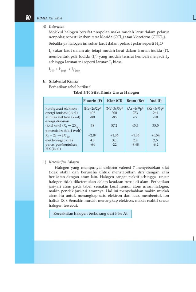 Bab 3 Kimia Unsur Bab 3 Kimia Unsur