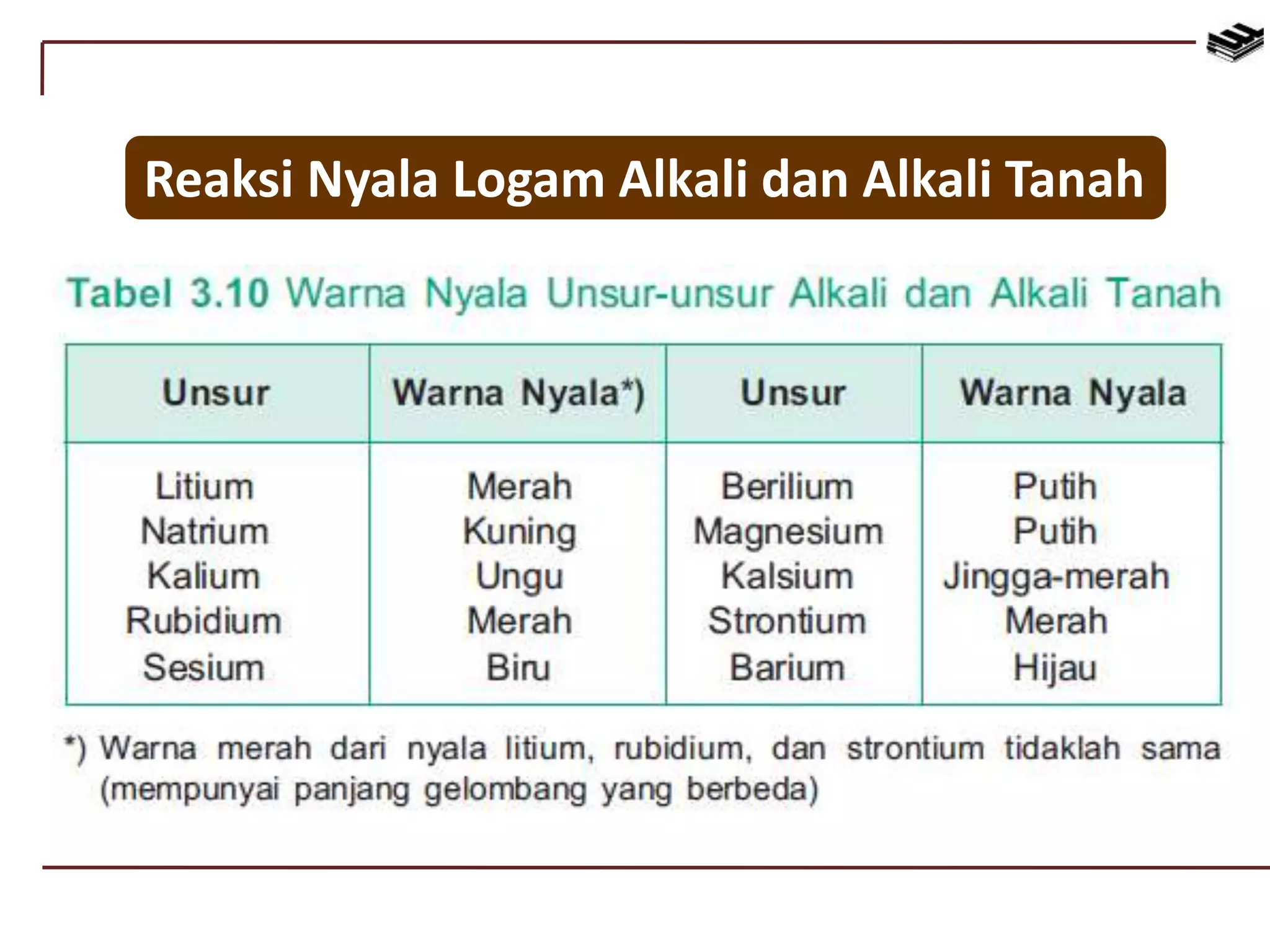Reaksi Nyala Logam Alkali dan Alkali Tanah
 