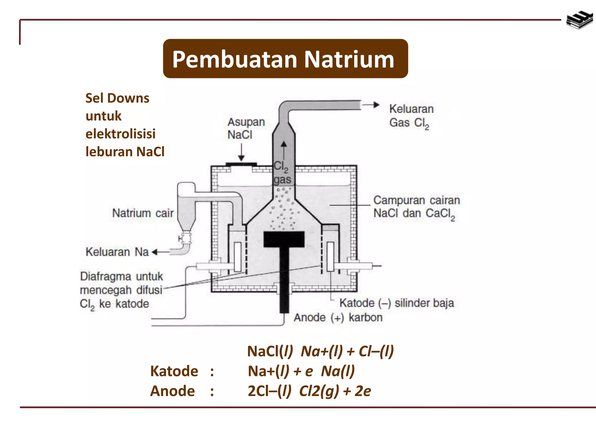 Pembuatan Natrium
NaCl(l) Na+(l) + Cl–(l)
Katode : Na+(l) + e Na(l)
Anode : 2Cl–(l) Cl2(g) + 2e
Sel Downs
untuk
elektrolisisi
leburan NaCl
 